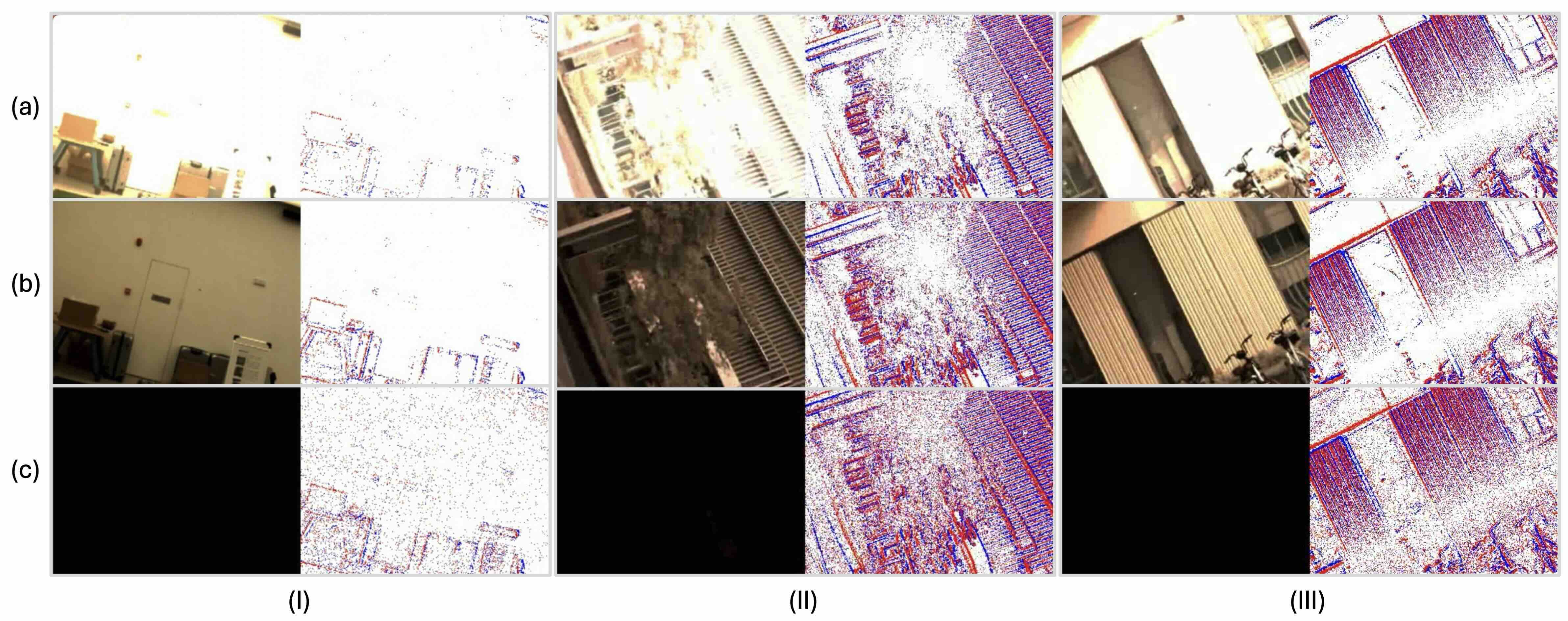 SEE-600K dataset samples under low, normal, and high lighting conditions