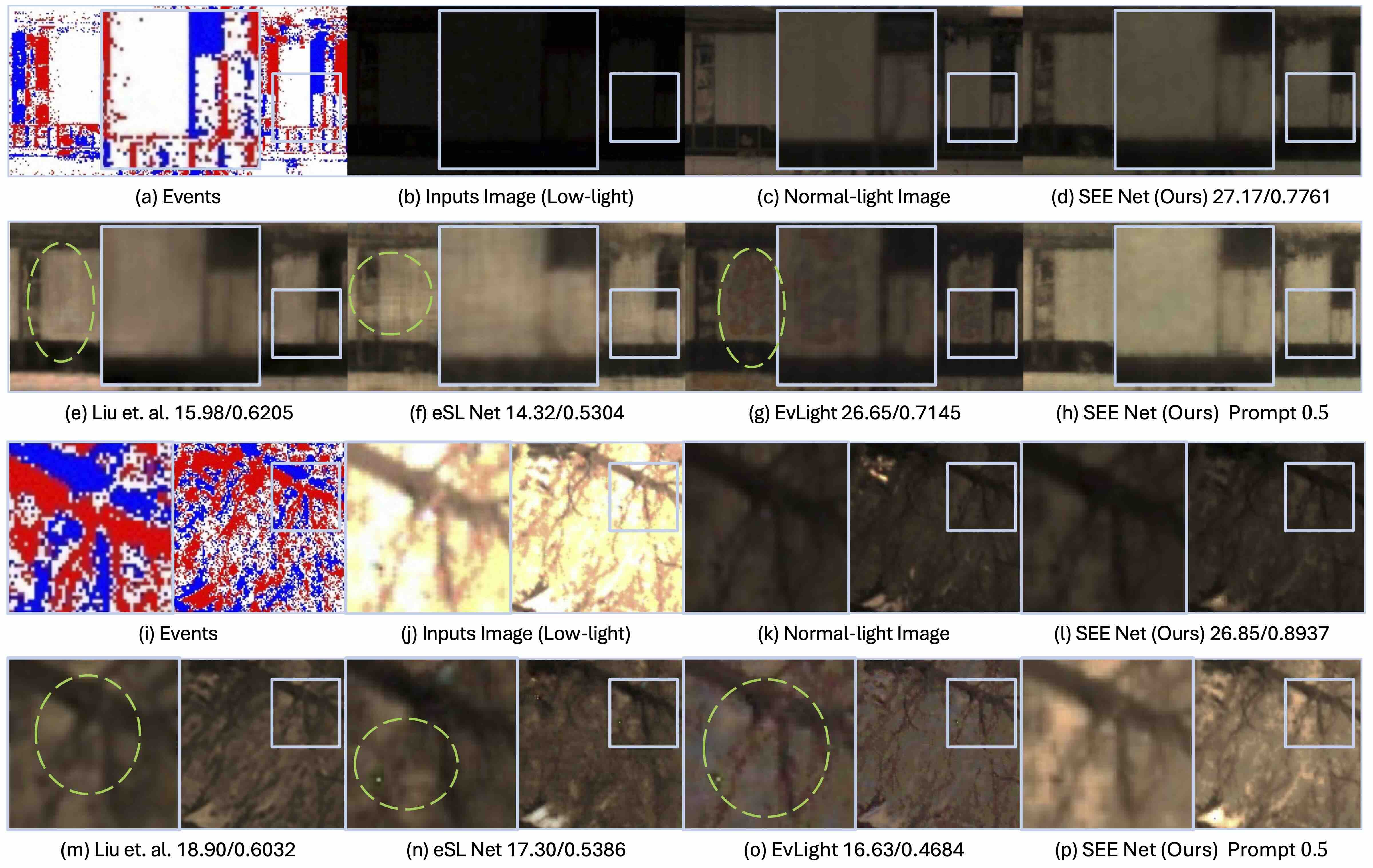 SEE baseline visualization results produced by the released code